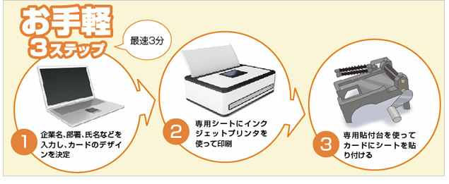 お手軽3ステップで簡単カード印刷