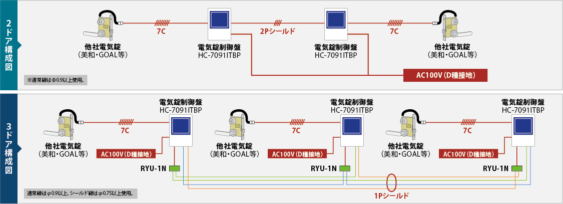 電気錠制御盤 美和ロック ゴール 堀商店 ショウワの電気錠に対応 ニッケンハードウエア 電気錠制御盤 美和ロック ゴール 堀商店 ショウワの電気錠に対応 ニッケンハードウエア