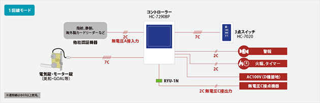 汎用電気錠制御盤 システム構成図 1回線モード