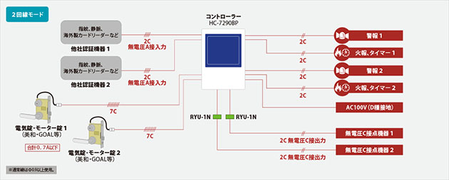 汎用電気錠制御盤 システム構成図 2回線モード