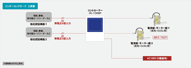 汎用電気錠制御盤 システム構成図 インターロックモード 2枚扉