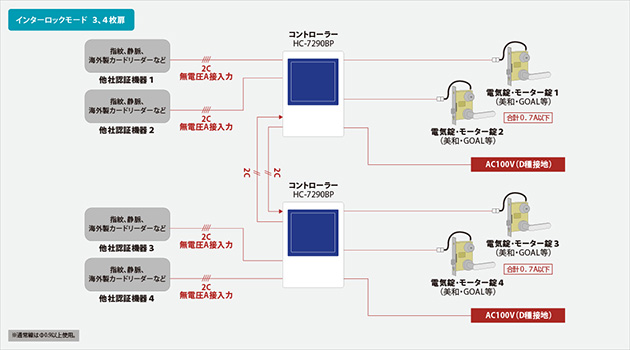 汎用電気錠制御盤 システム構成図 インターロックモード 3枚扉 4枚扉