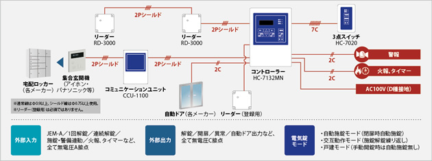 HC-7132MN システム構成図