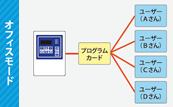 オフィスモード