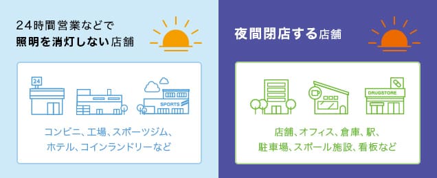 効果的な点灯時間帯