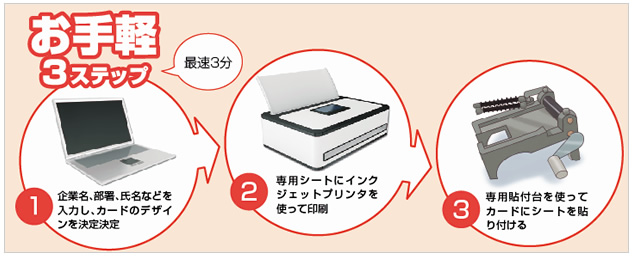 お手軽３ステップで簡単カード印刷